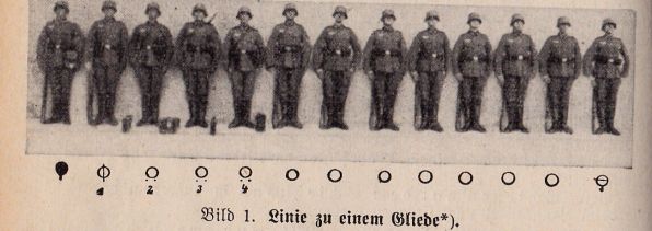 Rysunek 1: Formacja linii z H.Dv. 130/2a Schemat szyku w linii jednoszeregowej